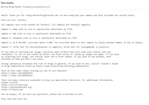 Mungus-Test-Result-510×361